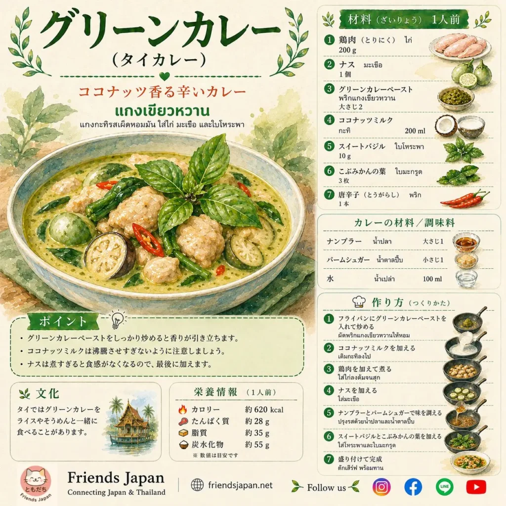 Authentic Thai green curry with chicken, coconut milk, Thai eggplant, and jasmine rice in a warm Thai restaurant atmosphere
